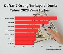 Terkaya Di Dunia 2023